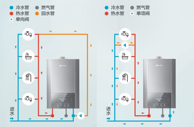 買燃?xì)鉄崴鲃e被商家忽悠，關(guān)注這幾點(diǎn)就夠了