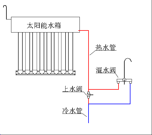太陽(yáng)能熱水器水管連接示意圖及彎頭使用指南