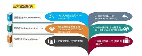 新加坡,正成為中國(guó)家庭海外資產(chǎn)配置優(yōu)選!